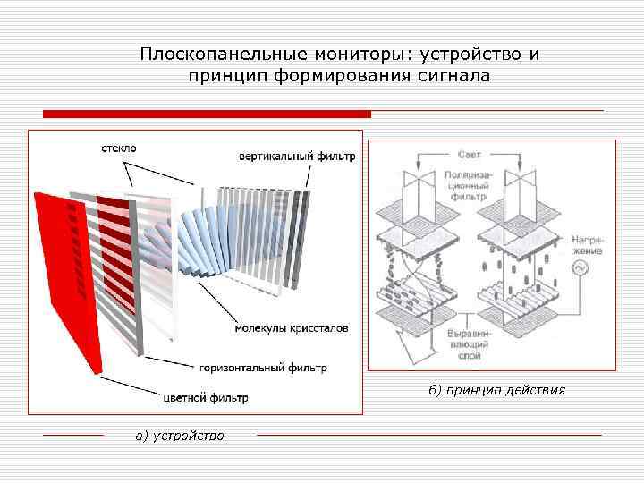 Работа дисплей