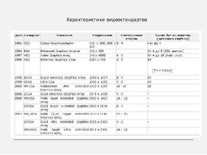 Характеристики видеостандартов 
