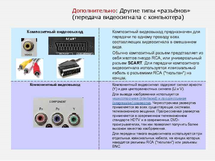     Дополнительно: Другие типы «разъёмов»     (передача видеосигнала