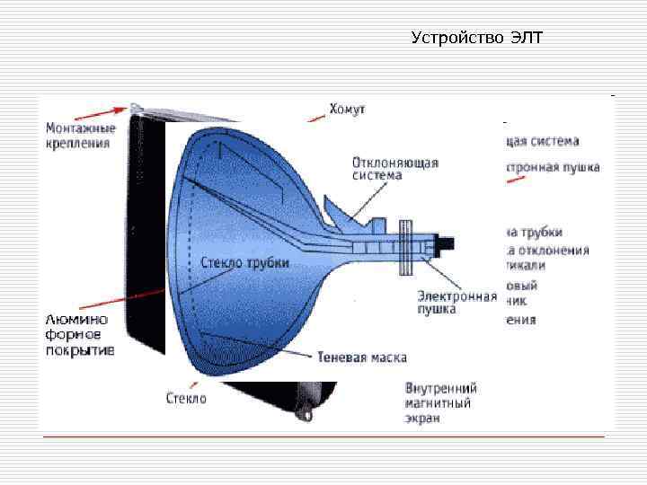 Устройство ЭЛТ 
