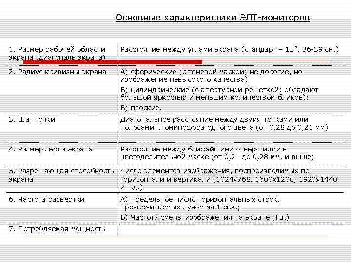       Основные характеристики ЭЛТ-мониторов  1. Размер рабочей области