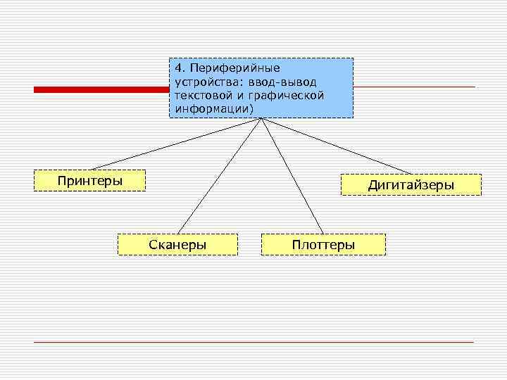    4. Периферийные    устройства: ввод-вывод    текстовой