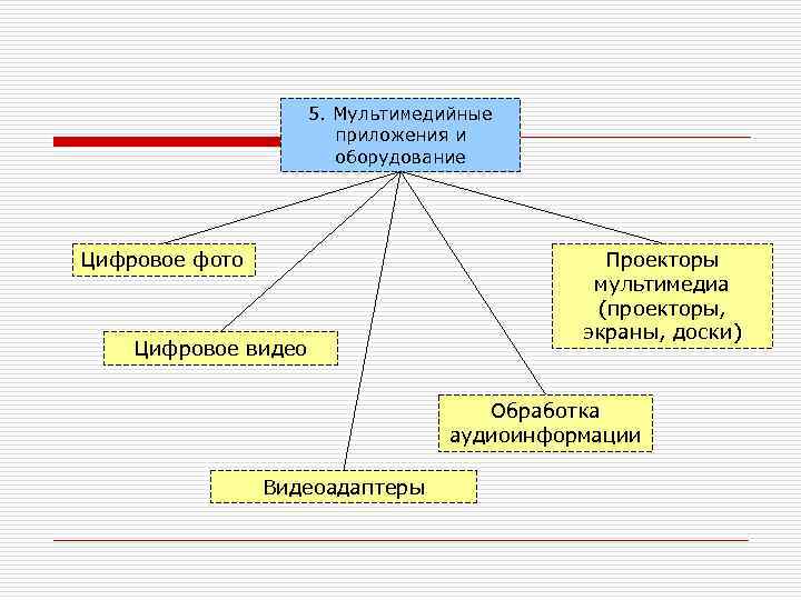      5. Мультимедийные     приложения и 