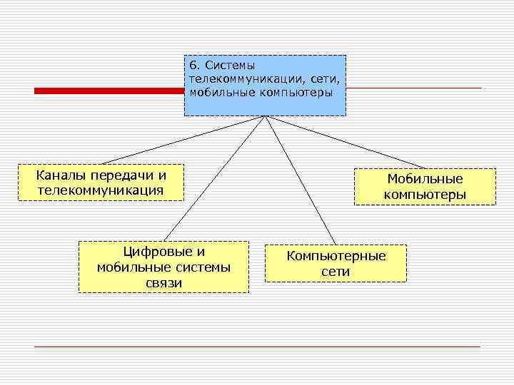     6. Системы     телекоммуникации, сети,  