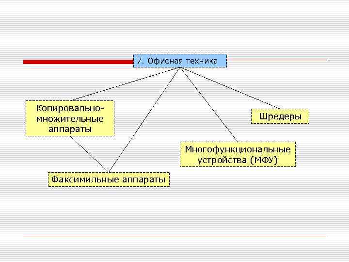    7. Офисная техника Копировально- множительные     Шредеры 