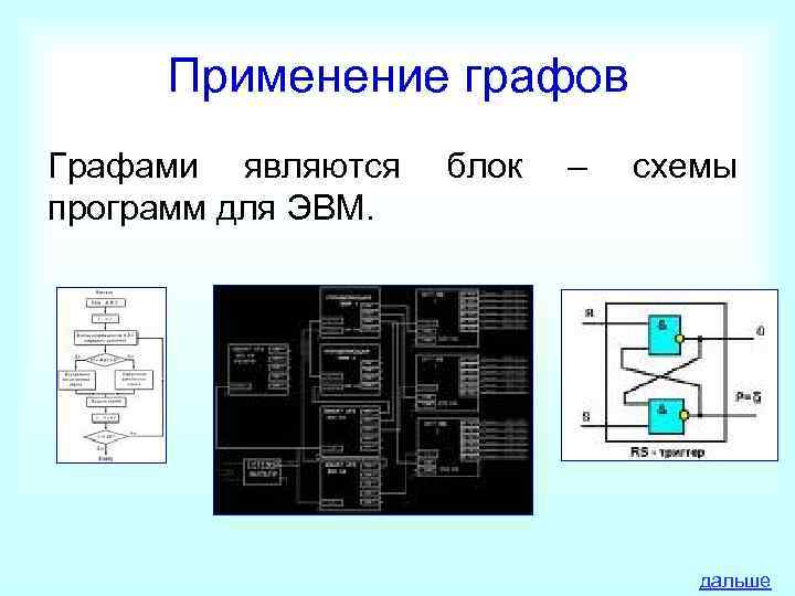  Применение графов Графами являются  блок  –  схемы программ для ЭВМ.