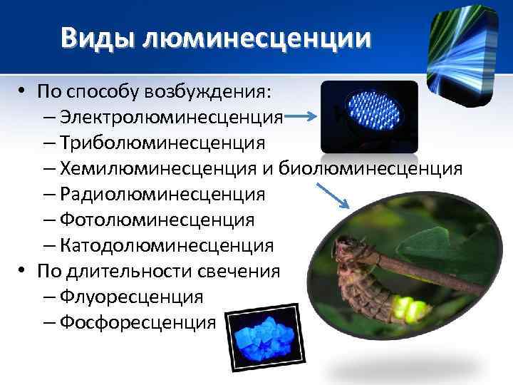 Люминесценция физика презентация