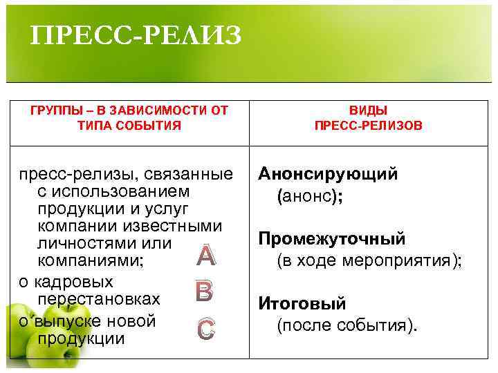  ПРЕСС-РЕЛИЗ  ГРУППЫ – В ЗАВИСИМОСТИ ОТ   ВИДЫ  ТИПА СОБЫТИЯ
