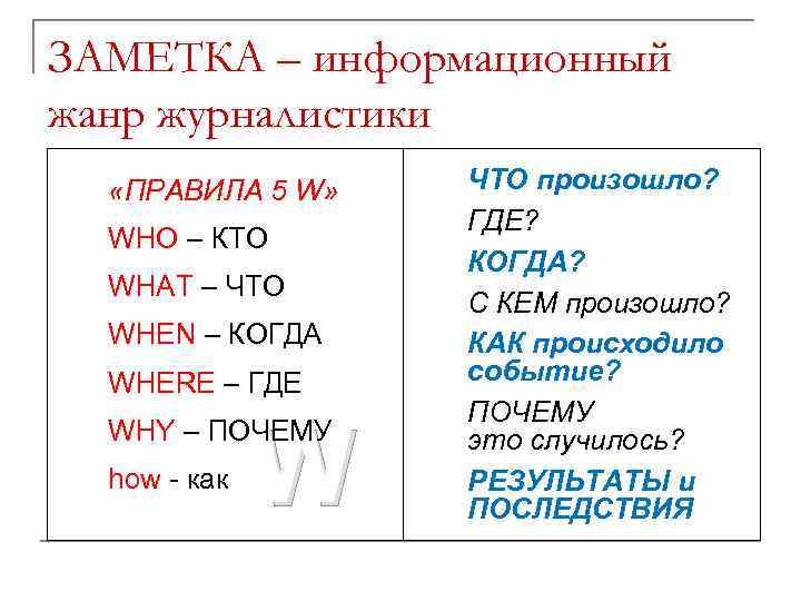 ЗАМЕТКА – информационный жанр журналистики  «ПРАВИЛА 5 W»  ЧТО произошло?  