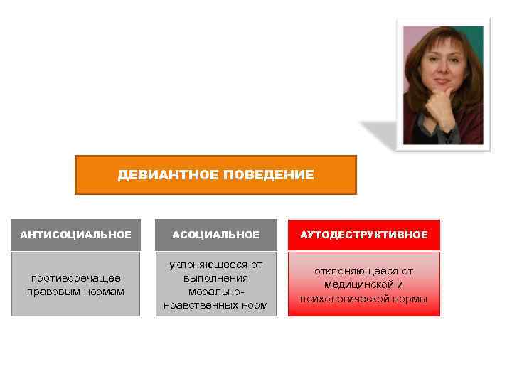    ДЕВИАНТНОЕ ПОВЕДЕНИЕ  АНТИСОЦИАЛЬНОЕ АСОЦИАЛЬНОЕ  АУТОДЕСТРУКТИВНОЕ    