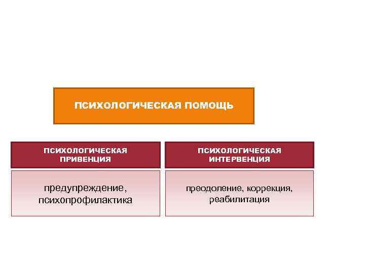 Психотерапевтическая интервенция