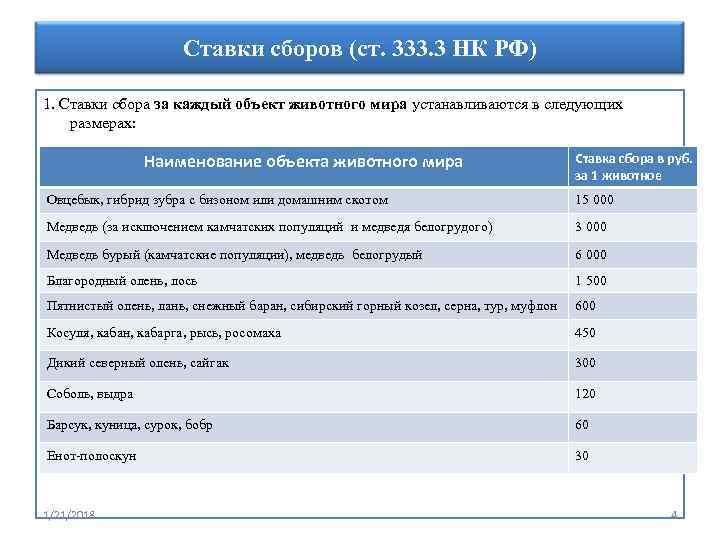 Сбор за пользование животным миром