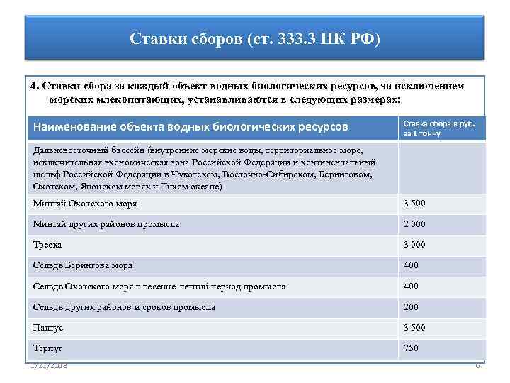 Сборы за пользование объектами животного мира и водных биологических ресурсов презентация