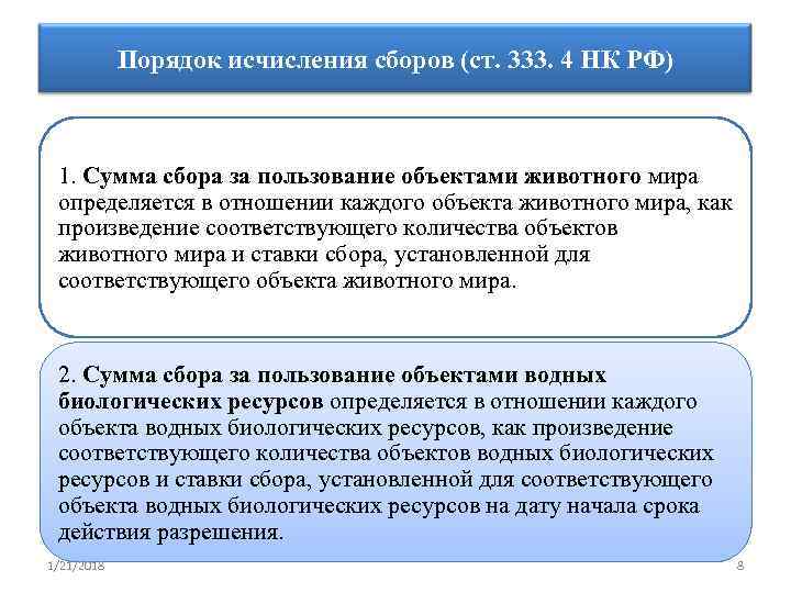 Сбор за пользование объектами водных