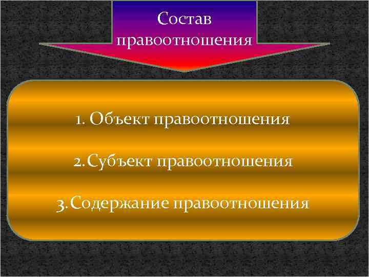    Состав  правоотношения 1. Объект правоотношения  2. Субъект правоотношения 3.