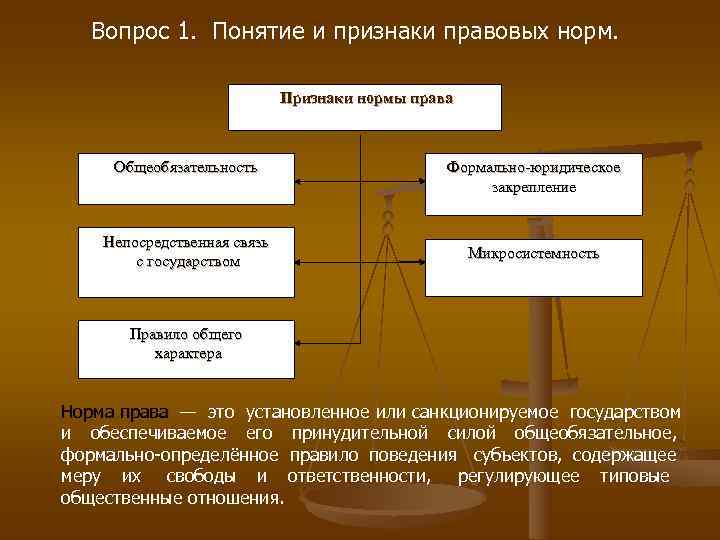 Понятие права правовая норма источники права презентация 10 класс право