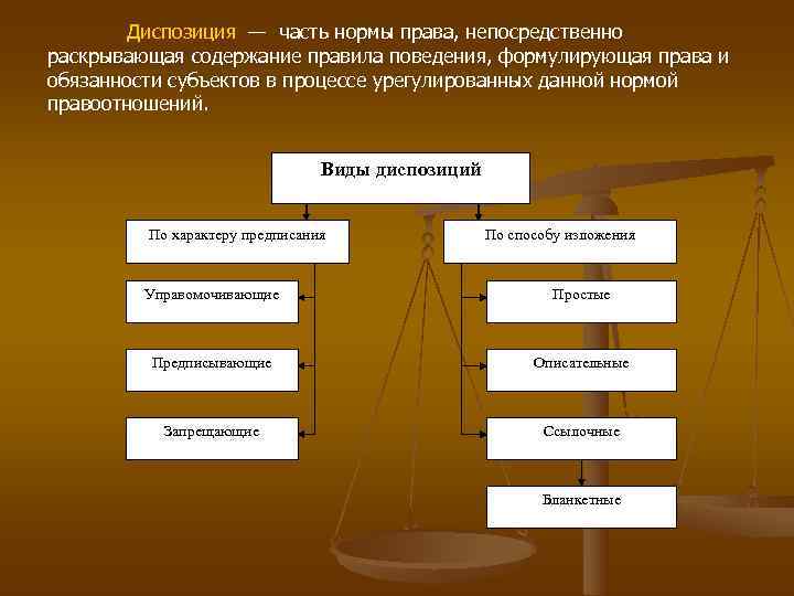   Диспозиция — часть нормы права, непосредственно раскрывающая содержание правила поведения, формулирующая права