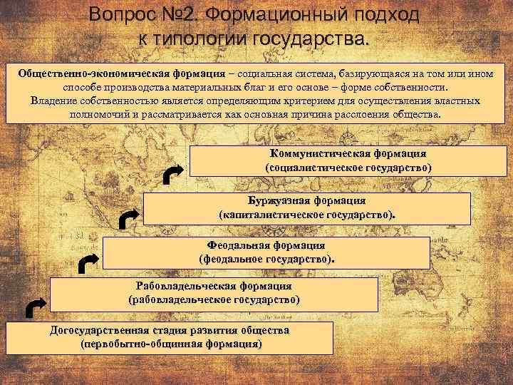 Подходы к типологии государства