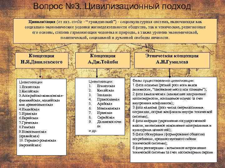   Вопрос № 3. Цивилизационный подход Цивилизация (от лат. civilis - “ гражданский”)