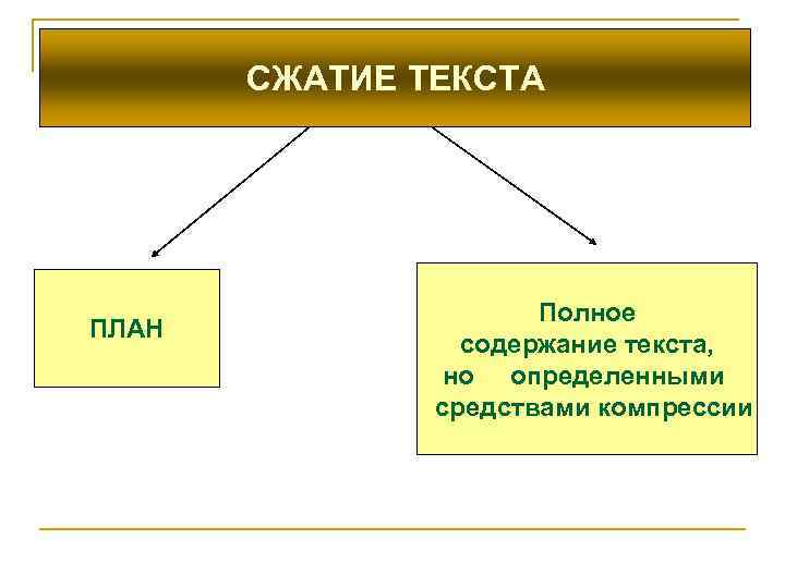   СЖАТИЕ ТЕКСТА   СЖАТИЕ   ТЕКСТА План   
