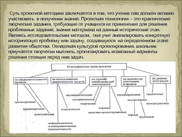  Суть проектной методики заключается в том, что ученик сам должен активно участвовать в