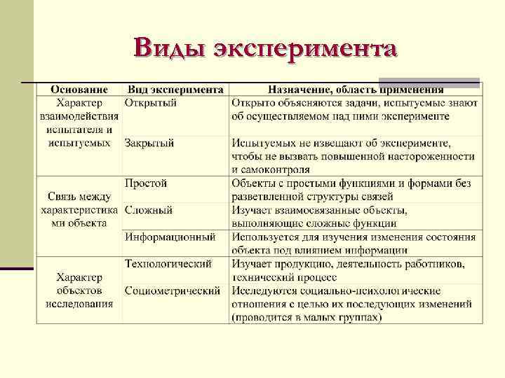 Виды эксперимента 