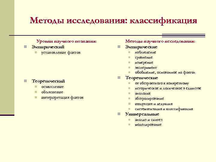   Методы исследования: классификация Уровни научного познания:  Методы научного исследования: n Эмпирический