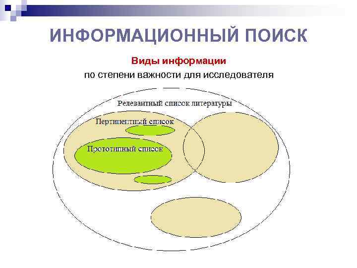ИНФОРМАЦИОННЫЙ ПОИСК  Виды информации  по степени важности для исследователя 