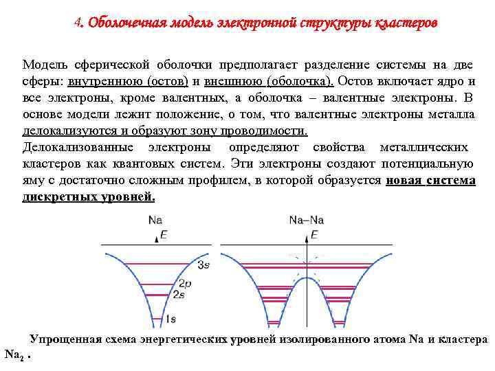   4. Оболочечная модель электронной структуры кластеров  Модель сферической оболочки предполагает разделение