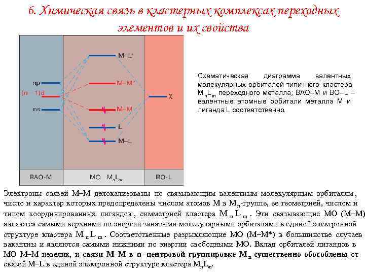  6. Химическая связь в кластерных комплексах переходных     элементов и