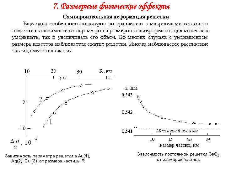      7. Размерные физические эффекты     Самопроизвольная
