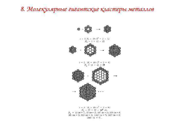 8. Молекулярные гигантские кластеры металлов 