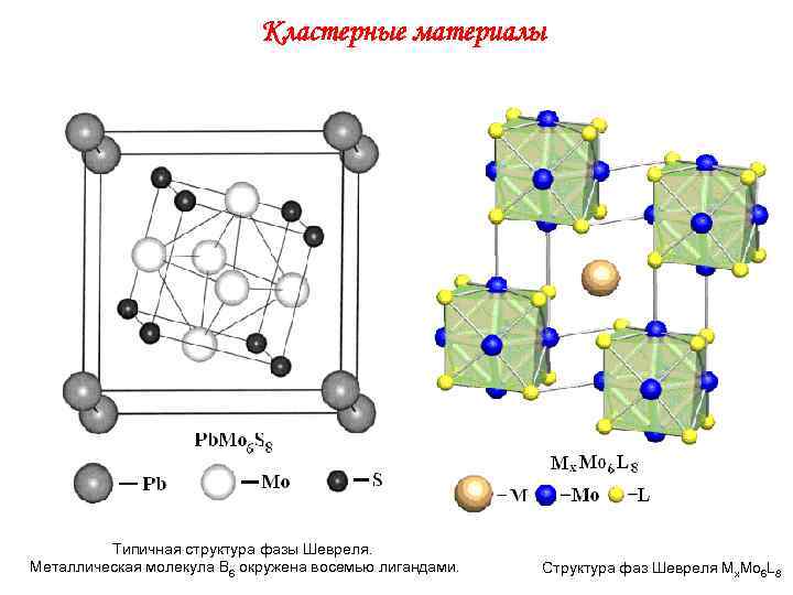       Кластерные материалы   Типичная структура фазы Шевреля.