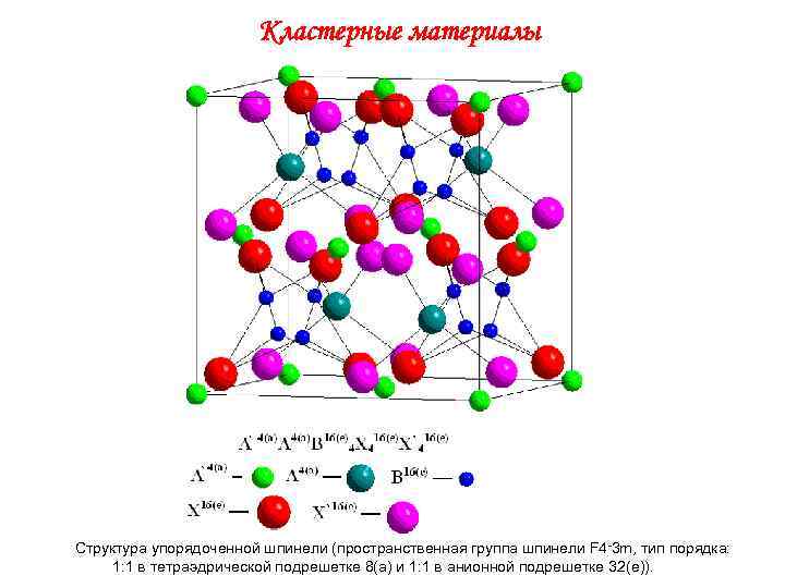     Кластерные материалы Структура упорядоченной шпинели (пространственная группа шпинели F 4