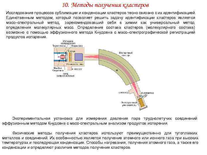      10. Методы получения кластеров Исследование процессов сублимации и конденсации