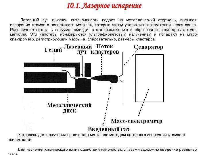       10. 1. Лазерное испарение  Лазерный луч высокой