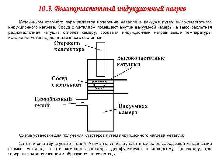    10. 3. Высокочастотный индукционный нагрев Источником атомного пара является испарение металла