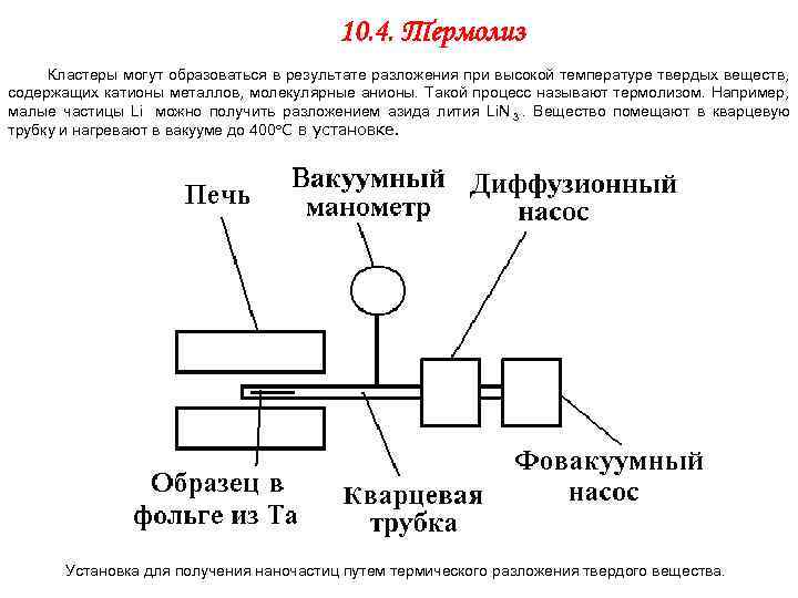       10. 4. Термолиз Кластеры могут образоваться в