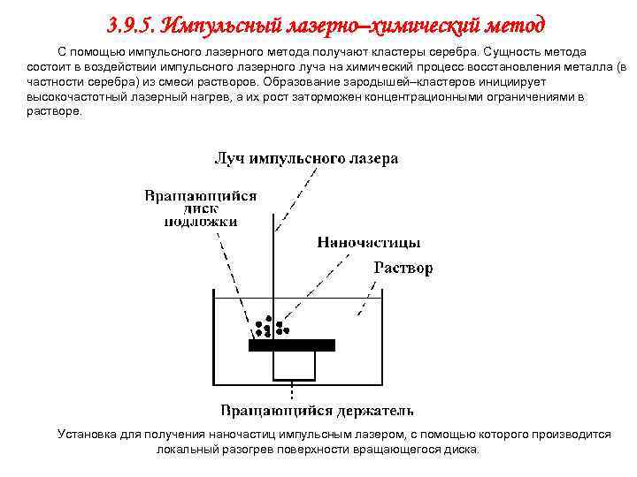   3. 9. 5. Импульсный лазерно–химический метод С помощью импульсного лазерного метода получают