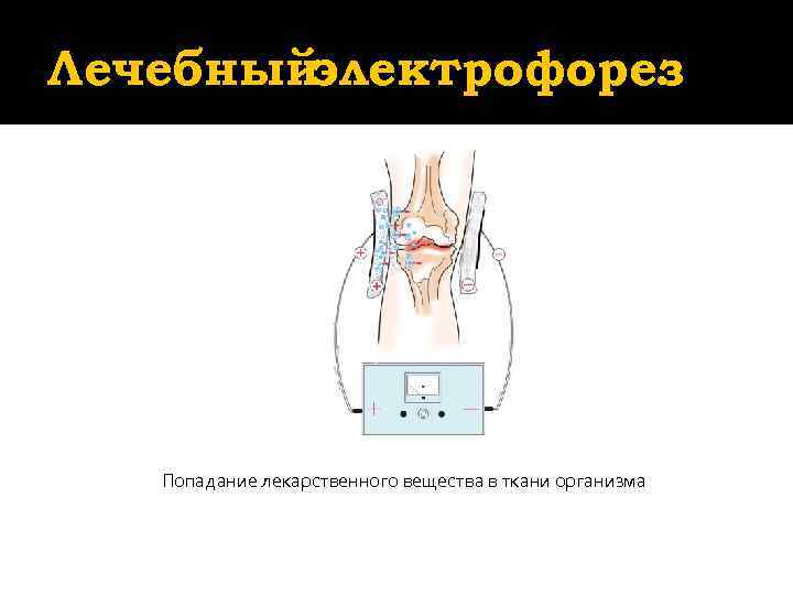 Лечебныйэлектрофорез    .   Попадание лекарственного вещества в ткани организма 