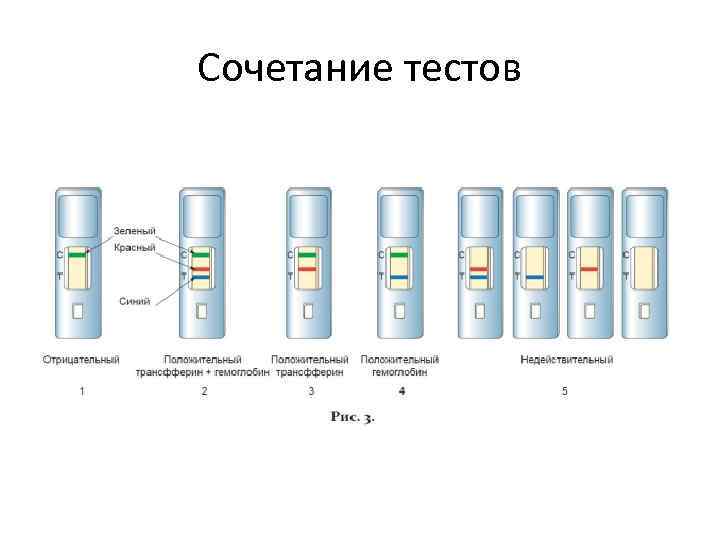 Сочетание тестов 
