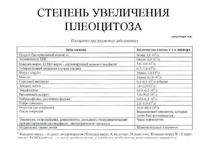 СТЕПЕНЬ УВЕЛИЧЕНИЯ ПЛЕОЦИТОЗА 