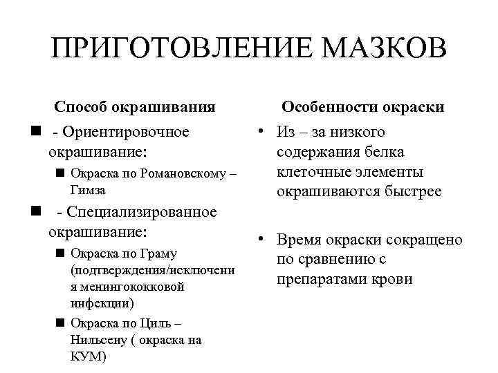  ПРИГОТОВЛЕНИЕ МАЗКОВ  Способ окрашивания   Особенности окраски n - Ориентировочное 