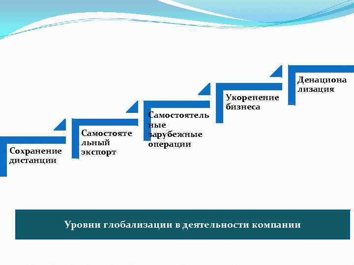       Денациона      лизация 