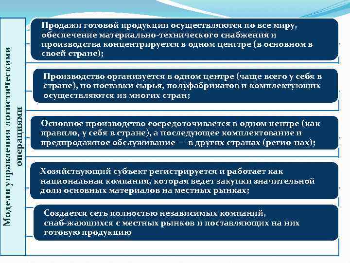       Продажи готовой продукции осуществляются по все миру, 