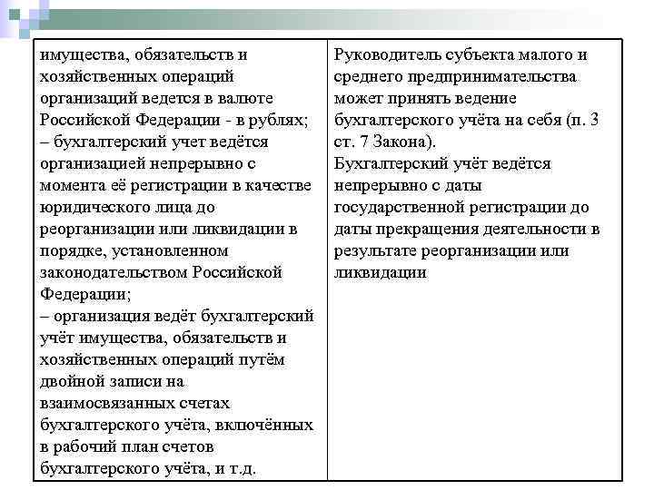 имущества, обязательств и  Руководитель субъекта малого и хозяйственных операций    среднего