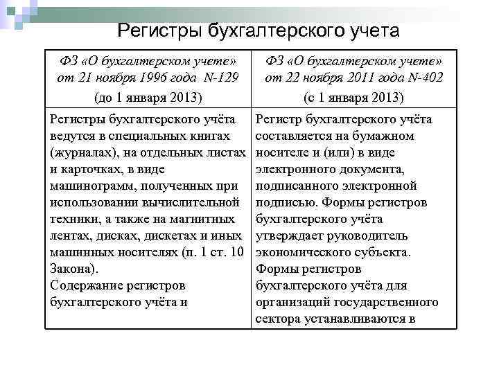    Регистры бухгалтерского учета ФЗ «О бухгалтерском учете»  от 21 ноября