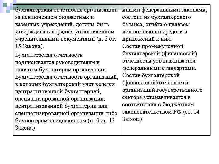 бухгалтерская отчетность организации, иными федеральными законами,  за исключением бюджетных и   