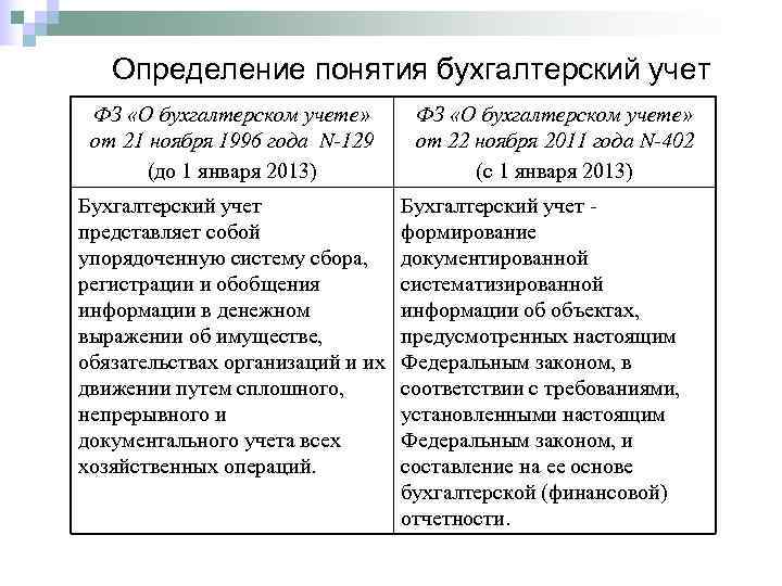   Определение понятия бухгалтерский учет ФЗ «О бухгалтерском учете»  от 21 ноября