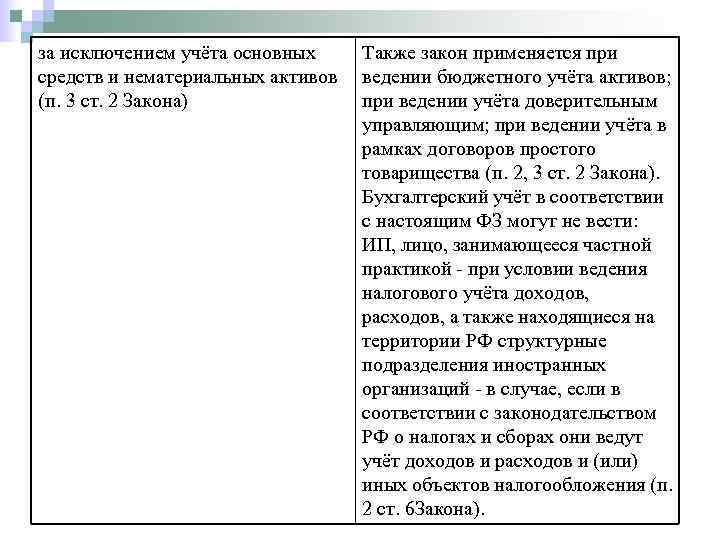 за исключением учёта основных  Также закон применяется при средств и нематериальных активов 